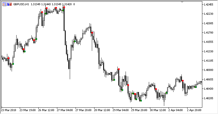CCI_OBOS_With_Confirmation - indicator for MetaTrader 5