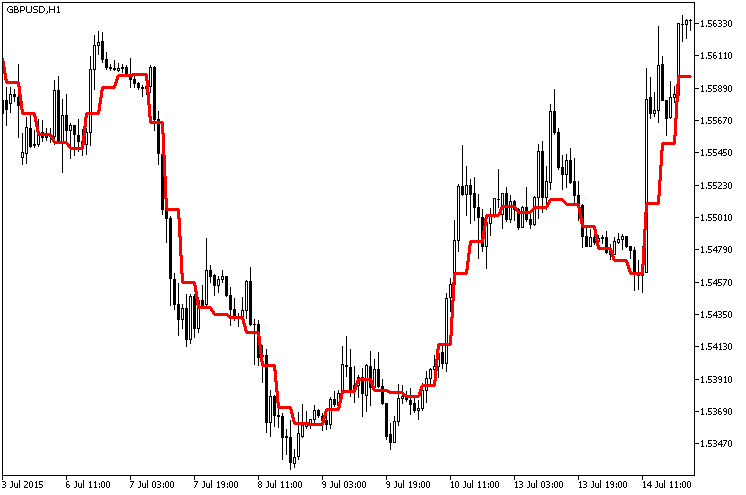 DecEMA_HTF - indicator for MetaTrader 5