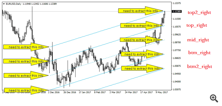 Standard Deviation Channel MT5 - indicator for MetaTrader 5