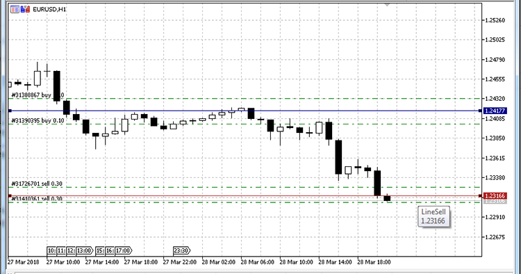 ProfLine - script for MetaTrader 5