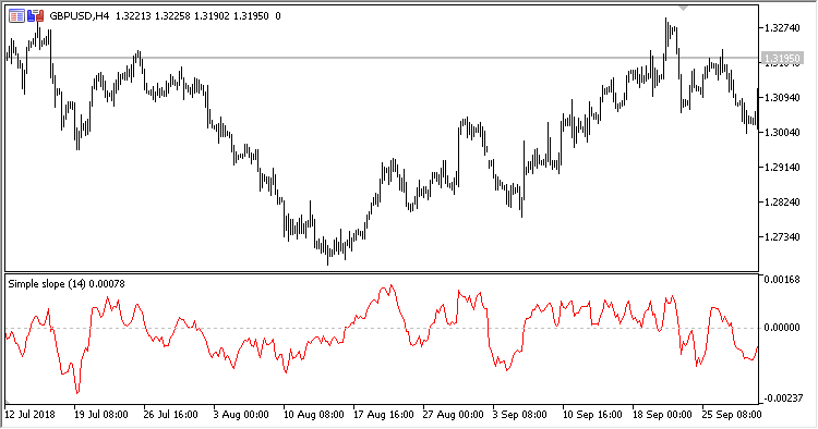 Simple_Slope - indicator for MetaTrader 5
