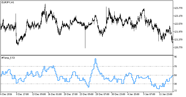 MFI_price_HTF - indicator for MetaTrader 5