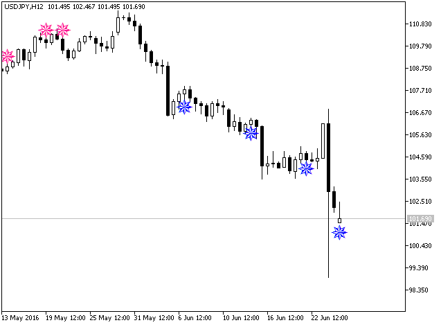 iDeMarkerSignAlert - indicator for MetaTrader 5