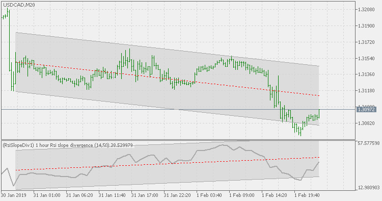 RSI slope divergence - multi time frame version - indicator for MetaTrader 5