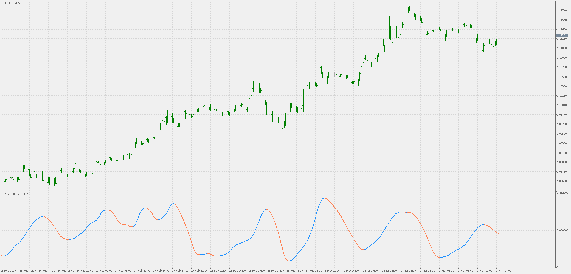 Reflex - indicator for MetaTrader 5