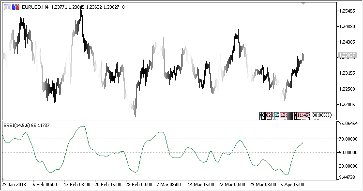RSI_With_Step_MA - indicator for MetaTrader 5
