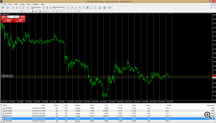 Open two Market orders in opposite directions - script for MetaTrader 4
