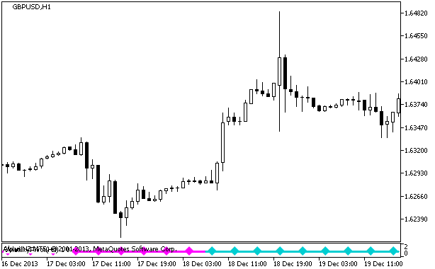 VolatilityPivot_Signal - indicator for MetaTrader 5