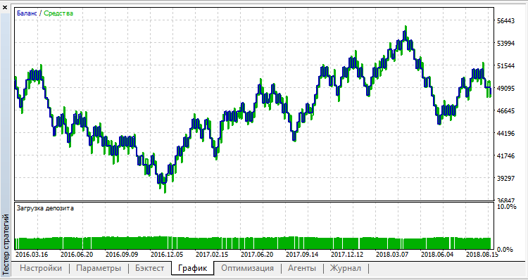 Precipice - expert for MetaTrader 5