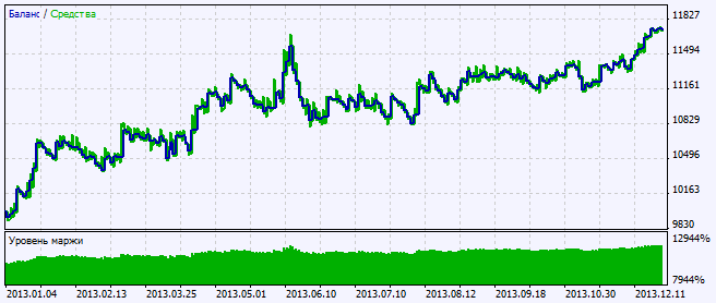 Exp_AltrTrend_Signal_v2_2 - expert for MetaTrader 5