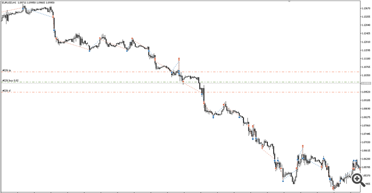 Reversing Martingale EA - expert for MetaTrader 5