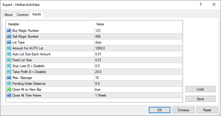 Example of Heiken Ashi Using Multi Time Frame (MTF) - expert for MetaTrader 4