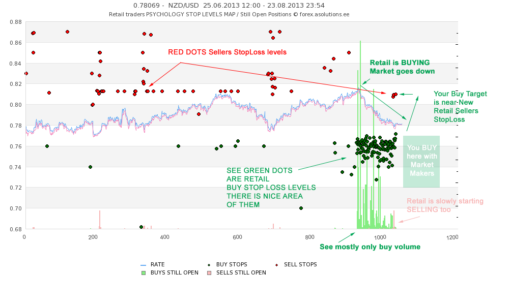 Stretch Breakout Channel - indicator for MetaTrader 4
