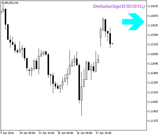 iDeMarkerSign_HTF_Signal - indicator for MetaTrader 5