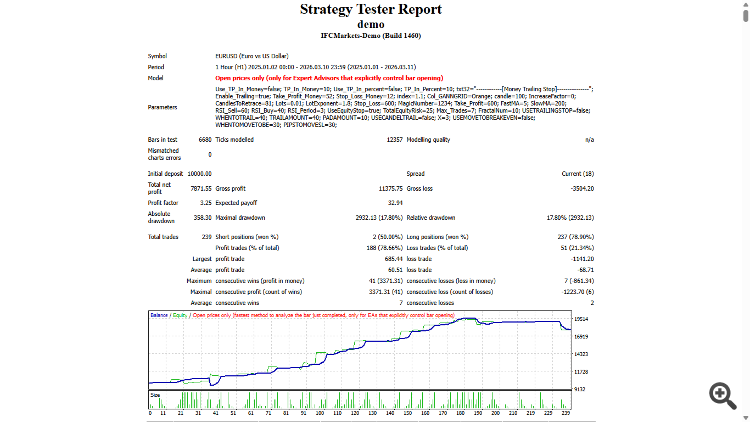 Gann Grid - expert for MetaTrader 4