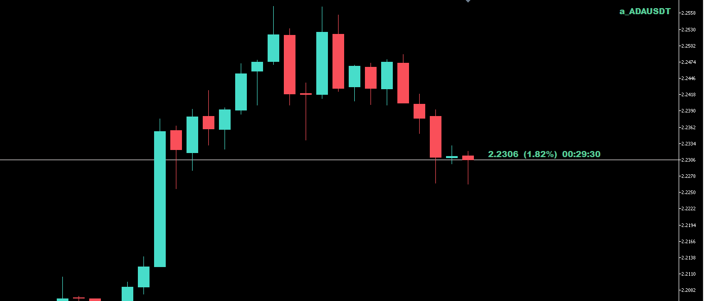 Price Line - indicator for MetaTrader 5