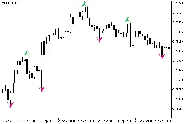 Zigzag2_R_Arrows - indicator for MetaTrader 5