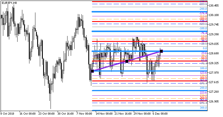 SetColorFiboLevels_Grand_xN - script for MetaTrader 5