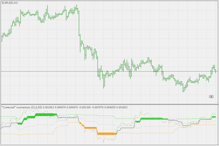 Corr momentum - indicator for MetaTrader 5