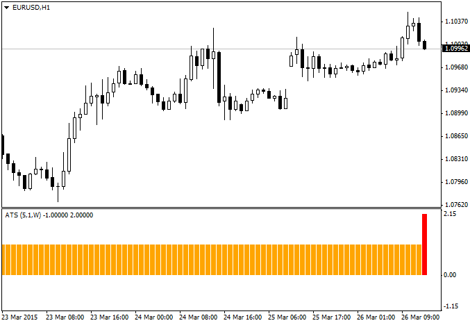 Alpha Trend Spotter Free - indicator for MetaTrader 4