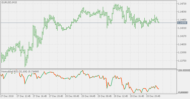 Normalized RSI - indicator for MetaTrader 5