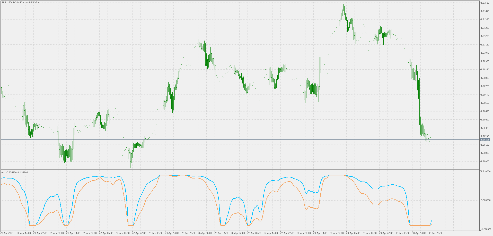 Ehlers Quotient Transform - indicator for MetaTrader 5