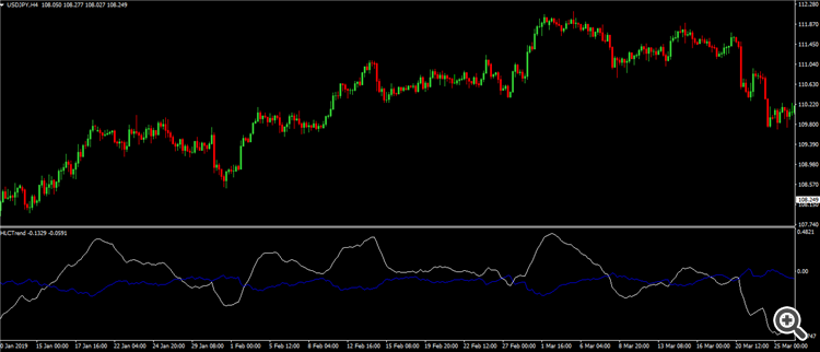 HLCTrend - indicator for MetaTrader 4
