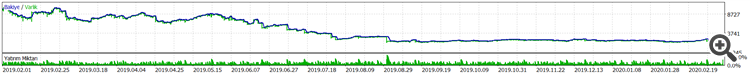 VHF EA - expert for MetaTrader 5
