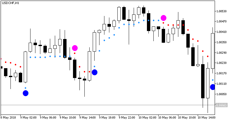 ASCtrend_NRTR - indicator for MetaTrader 5