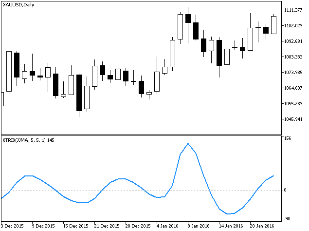 XTRIX - indicator for MetaTrader 5