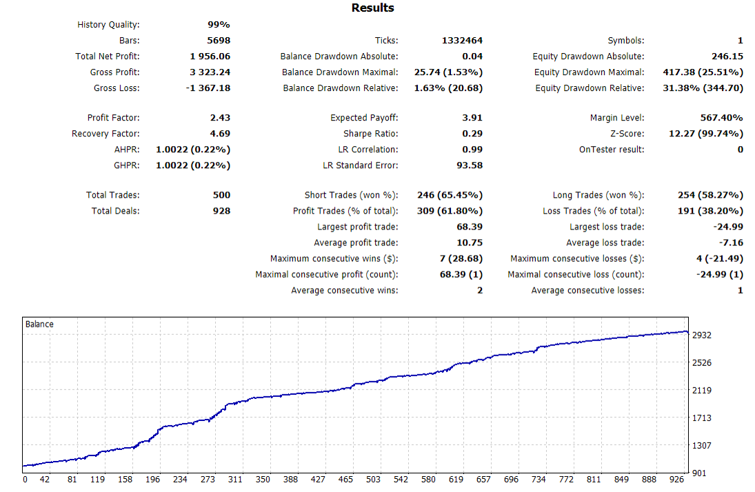 VR Smart Grid Lite - expert for MetaTrader 4