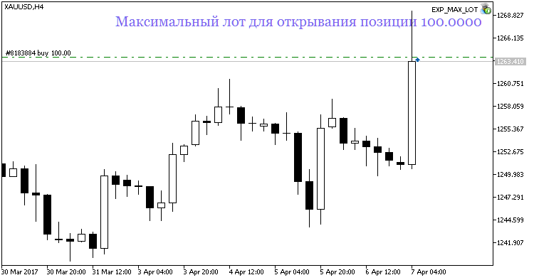 EXP_MAX_LOT - expert for MetaTrader 5