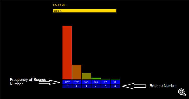 Bounce Number for Grid/Martingale strategies Lot Sizing/Order Count set - expert for MetaTrader 4