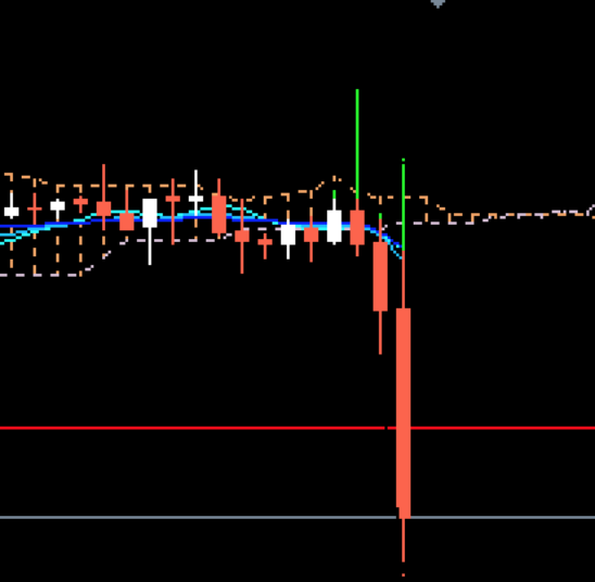 WelchCandlesticks_v2 - indicator for MetaTrader 4