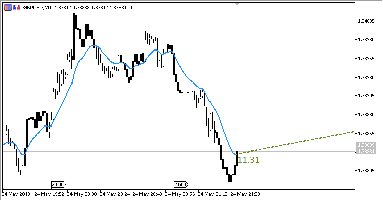 Trend_Angle - indicator for MetaTrader 5