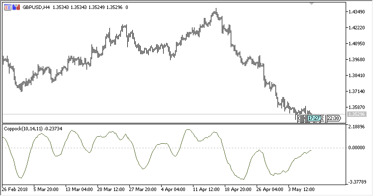 Coppock - indicator for MetaTrader 5