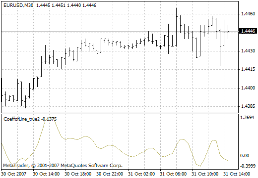 CoeffofLine_true2 - indicator for MetaTrader 4