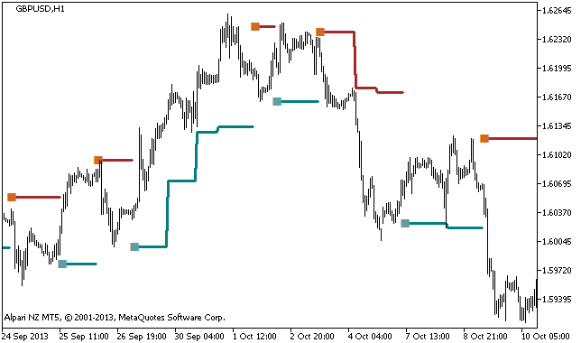 XD-RangeSwitch_HTF - indicator for MetaTrader 5