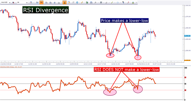 RSI HTF - indicator for MetaTrader 5