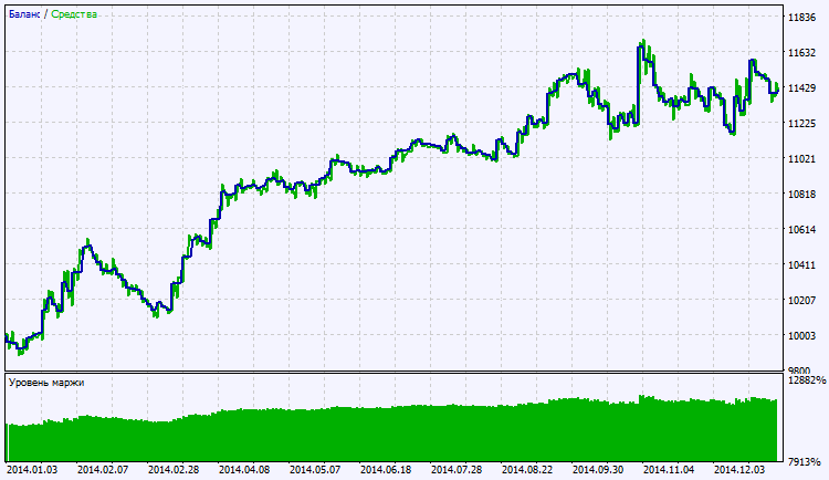 Exp_AnchoredMomentumCandle - expert for MetaTrader 5