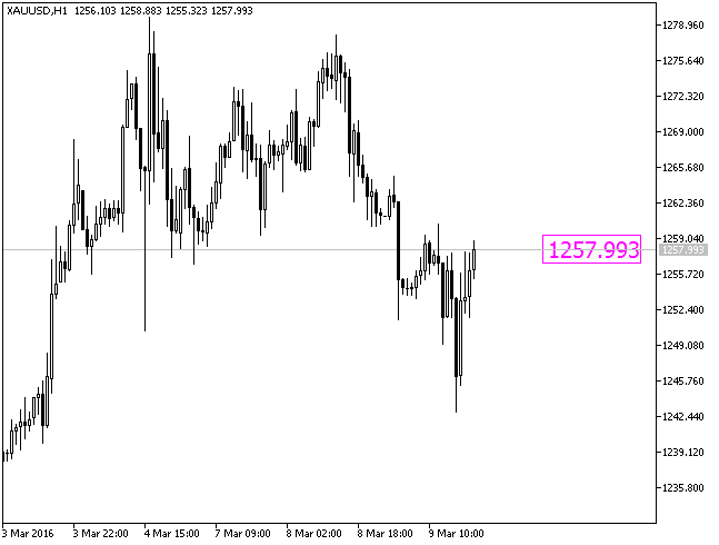 Price - indicator for MetaTrader 5
