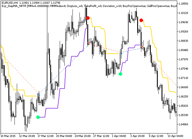 Exp_StepMA_NRTR - expert for MetaTrader 5