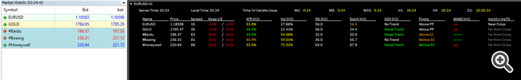 Multi Forex Scanner - indicator for MetaTrader 4