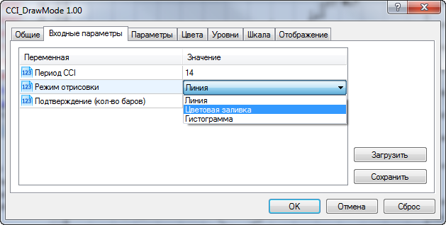 CCI_DrawMode - indicator for MetaTrader 5