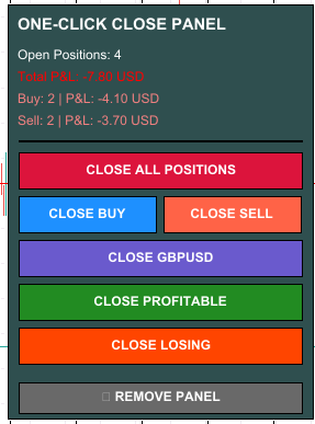 Professional Close All Positions Panel - expert for MetaTrader 5