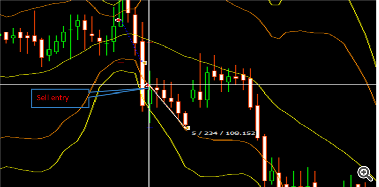 Double Bolling Band Signal - indicator for MetaTrader 5