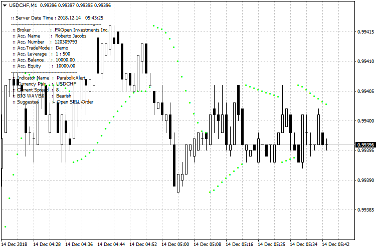 ParabolicAlert - indicator for MetaTrader 4