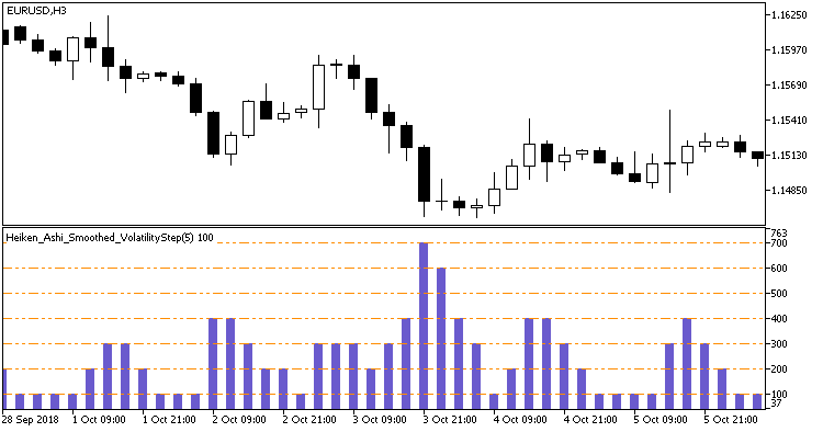 Heiken_Ashi_Smoothed_VolatilityStep - indicator for MetaTrader 5