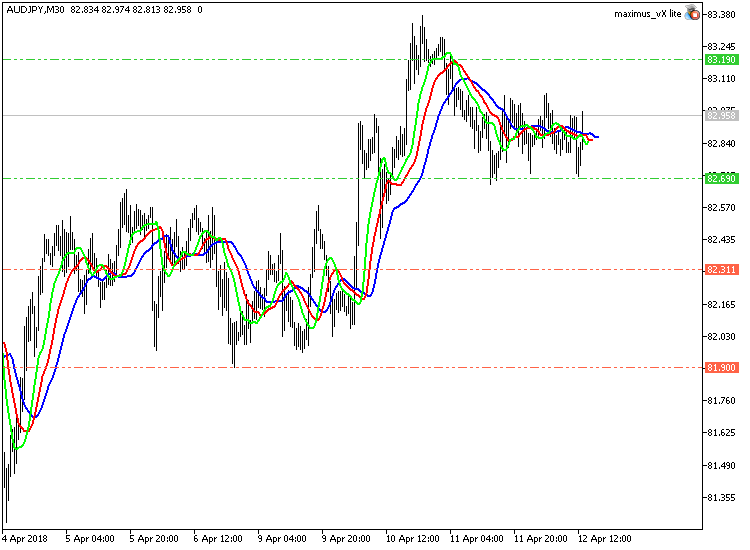 maximus_vX lite - expert for MetaTrader 5