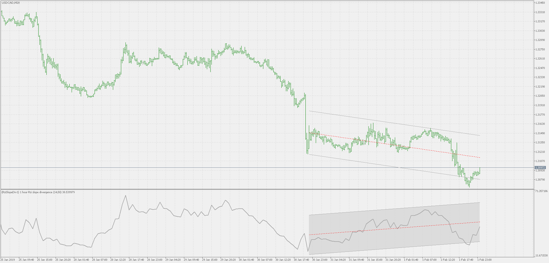 RSI slope divergence - multi time frame version - indicator for MetaTrader 5